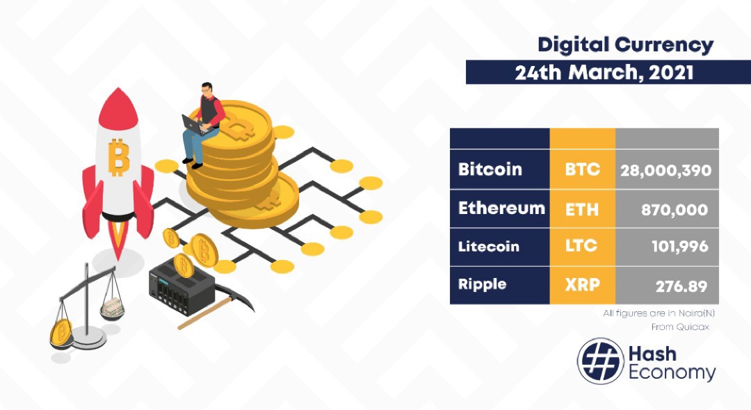 HashEconomy's tweet photo. Digital Currency

Bitcoin and other cryptocurrencies 

#economy 
#EconTwitter 
#Bitcoin 
#Litecoin 
#Ripple 
#Ethereum1 
#BinanceSmartChain https://t.co/sQY8xohv97