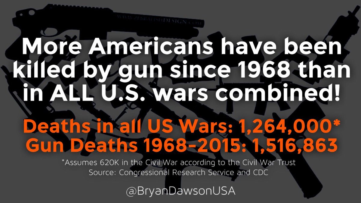 19) Finally, get to know gun laws and become  #ArmedWithReason to fight trolls. More Americans have been killed by gun since 1968 than in ALL U.S. wars combined! We need you.Deaths in all US Wars: 1,264,000Gun Deaths 1968-2015: 1,516,863 #GunOwnerForGunReform  #HR8