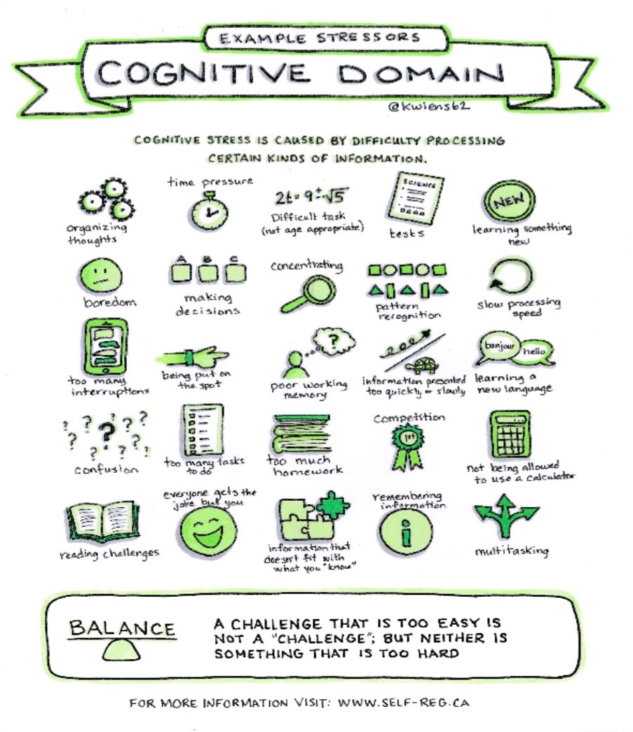 Corrigan_Coach's tweet photo. A cognitive domain stress happens when you have difficulty processing information. An example would be a time limit on a project. #stressors #stress #selfcare #recognizestress #teacher #teach #education #teachercare #selfcarecoaching #tiredteacher #selflove #teachercoach https://t.co/llfIfaBGFH