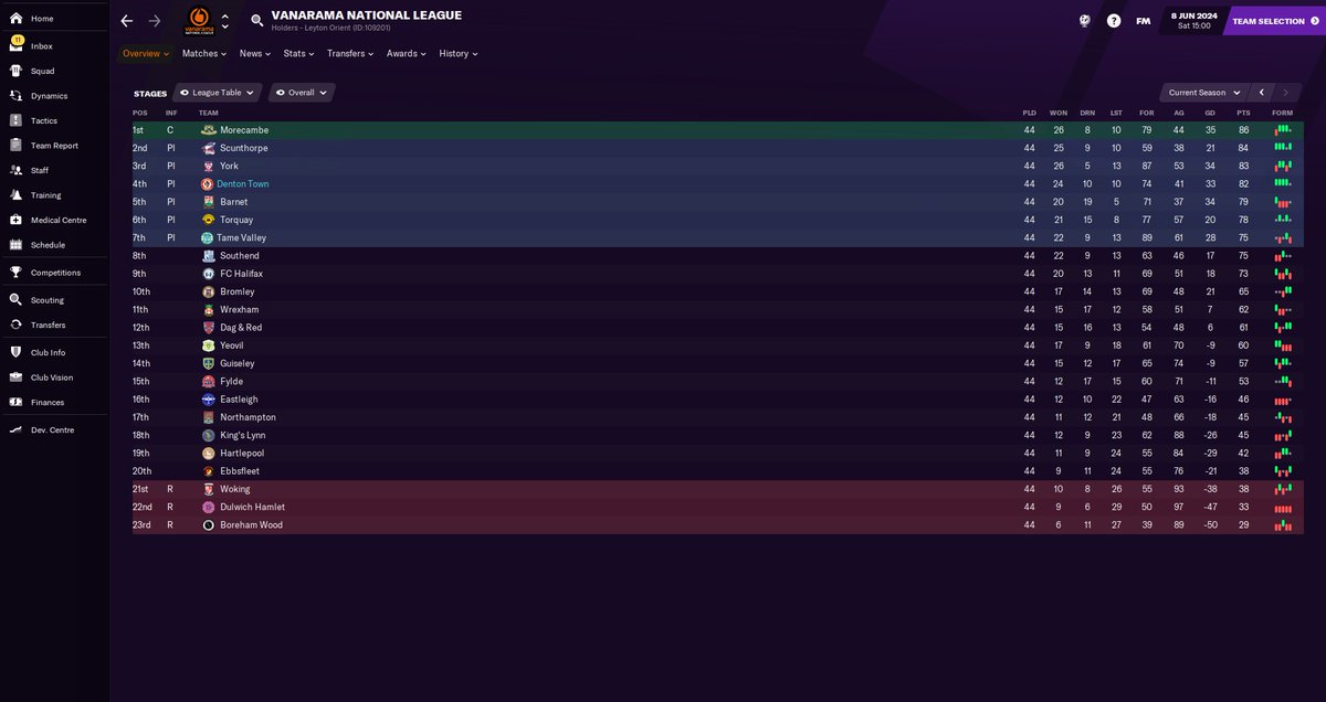 tamevalleyfc's tweet photo. After my first season in the 5th tier with @dentontown_fc, we managed to qualify for the playoffs by finishing in 4th place. Unfortunately, we lost heavily to Tame Valley, 5-1, in the quarter final stages. #FM21 https://t.co/GrBfAyNBSi
