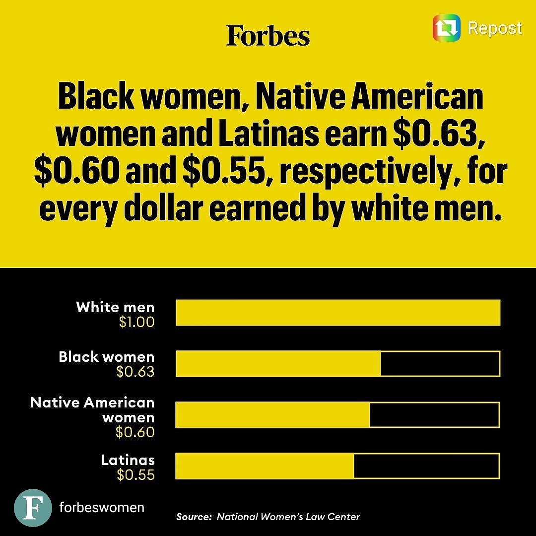 FinancesNBeyond's tweet photo. There is still so much work to do!  Thank you @forbeswomen and all those that are still fighting for women to be treated equally.   

In the words of @shelarchambeau, "Leaders need to realize this is not a women's issue, but a company; society; and economic issue." https://t.co/dxtXCu567P