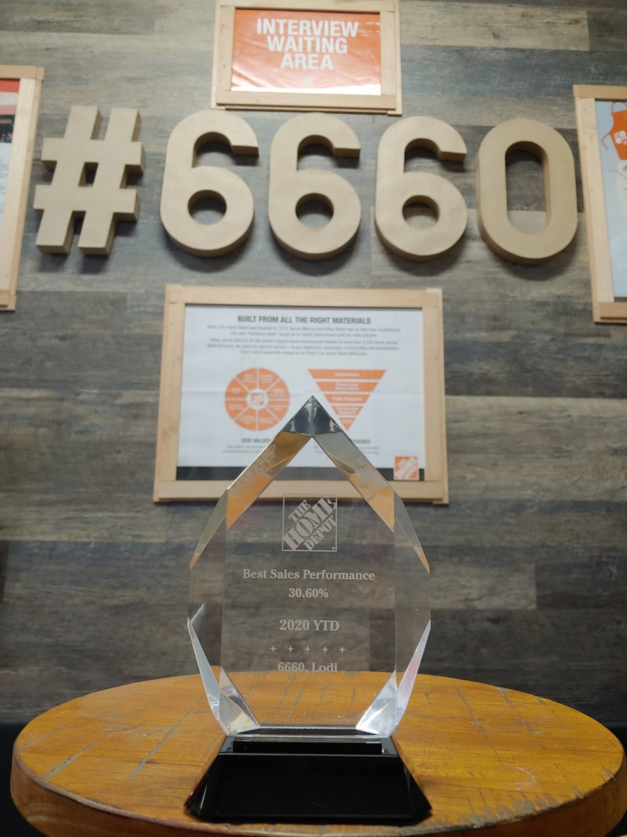 MichaelLSimpsin's tweet photo. Thanks Glenn and the D20 team for the awards.  It's a team effort and it took everyone at store 6660 working together to achieve this.  Best sale performance and online sat for the year this is what we worked so hard for well done. https://t.co/MTdrMCZGhV