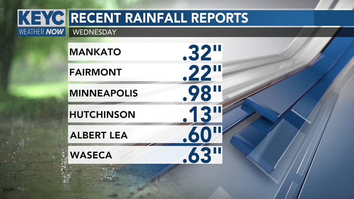 RT @mark_tarello: RECENT RAINFALL: Here's some local rainfall reports across southern Minnesota from today. #MNwx https://t.co/3M9zZkswTR