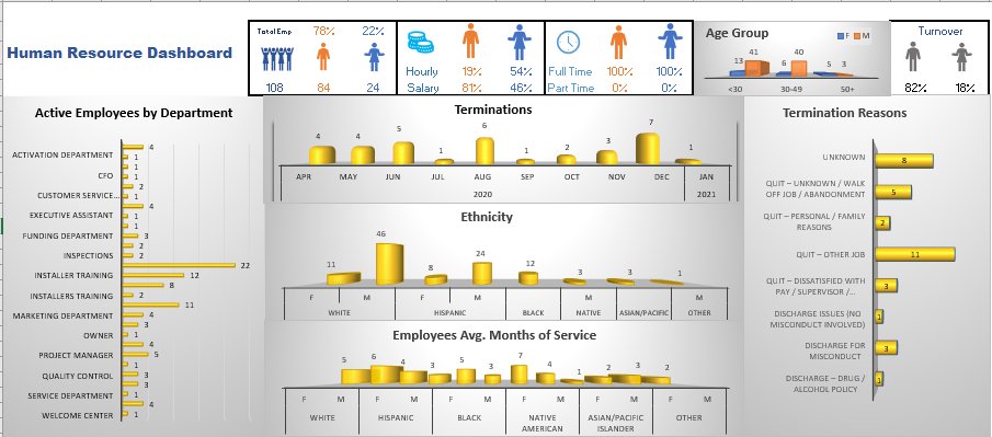 PamWeav17205154's tweet image. #hrtechpartner Shout out to our consultant for an outstanding job, working remotely did not keep you from hitting the timeline. Thank you. Love your website hrtechpartner.com.
#COVID19 #Dashboard #remotework