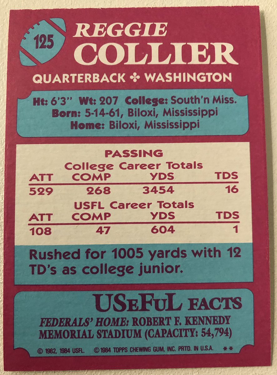 fullerdustin's tweet photo. This might be my favorite card! Reggie Collier 1984 Topps USFL Football Card Washington Federals https://t.co/Bt8xWwH8jt