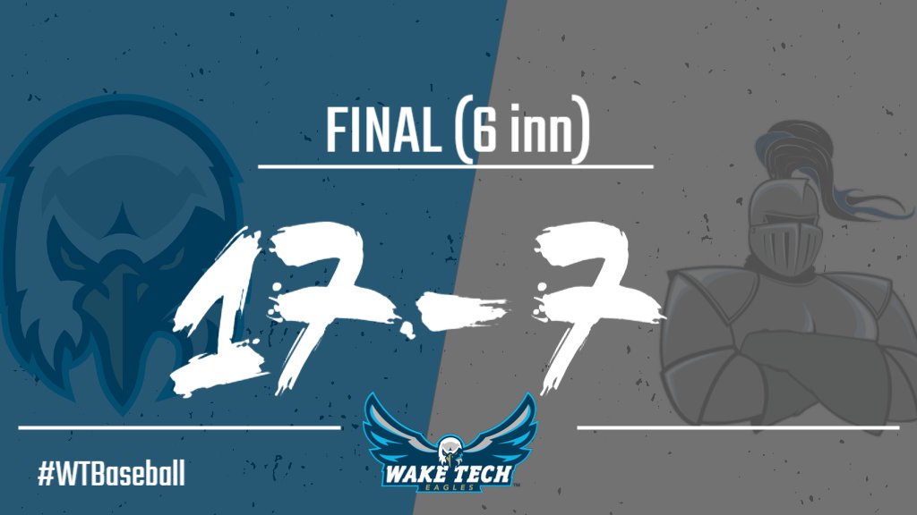 waketechbsb's tweet photo. [SCORE ALERT]

#WakeTech defeats Lenoir CC 17-7 in six innings. Eagles travel to USA Baseball National Training Center in Cary on Thursday. First pitch against William Peace JV is 6:30pm. #WTEagles #WTBaseball https://t.co/sIGk5Enntu