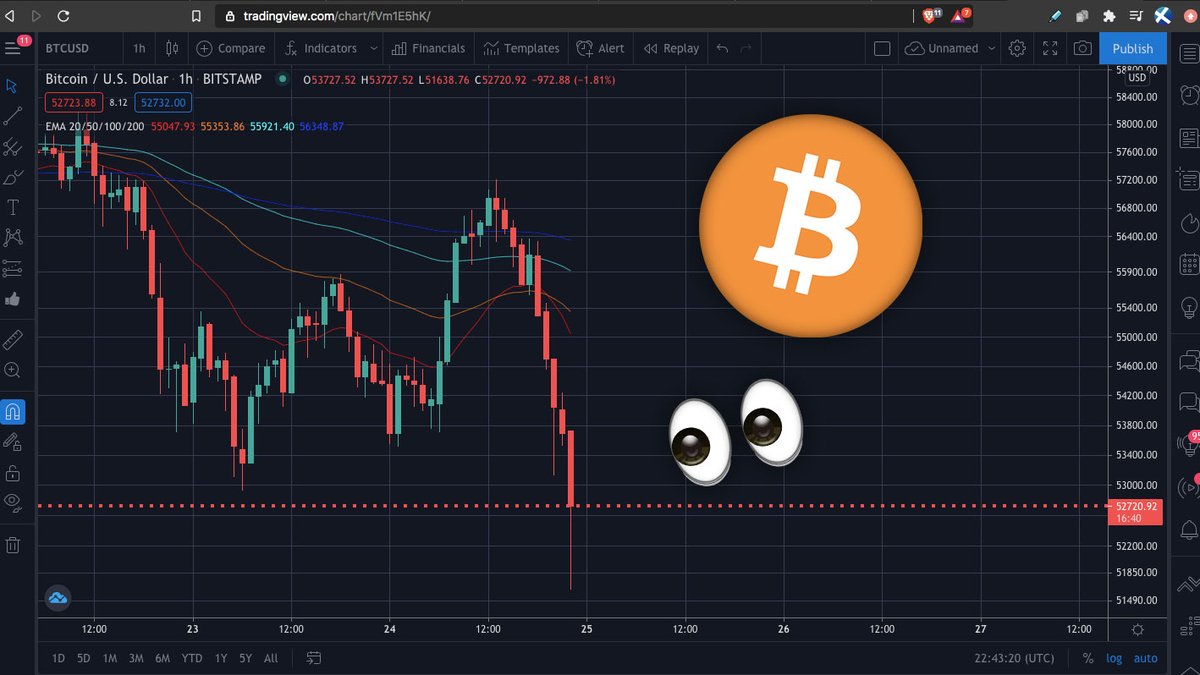 AltcoinDaily's tweet photo. HODL! https://t.co/fPZavZ6wa3