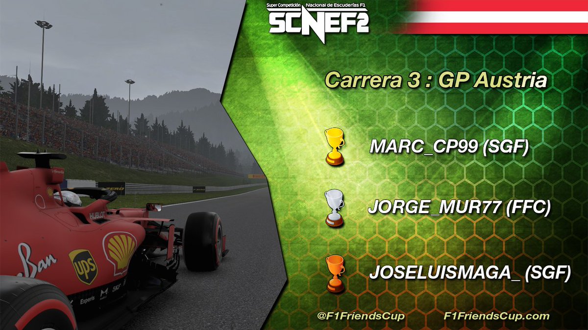 FFCSeries's tweet photo. ¡¡Que carrerón hemos tenido en la SCNEF2!! Dos últimas vueltas de infarto después de un SC surrealista el cual solo duró una vuelta. Estos son los 3 del podio:

🥇 @marc99f1 (@SpainGFormula)
🥈 @FJorgemur77 (@F1Friendscup)
🥉 @joseluismar_11 (@SpainGFormula)

🔜 🇦🇿 7/4 - 22:00 H https://t.co/wTH931ijFB