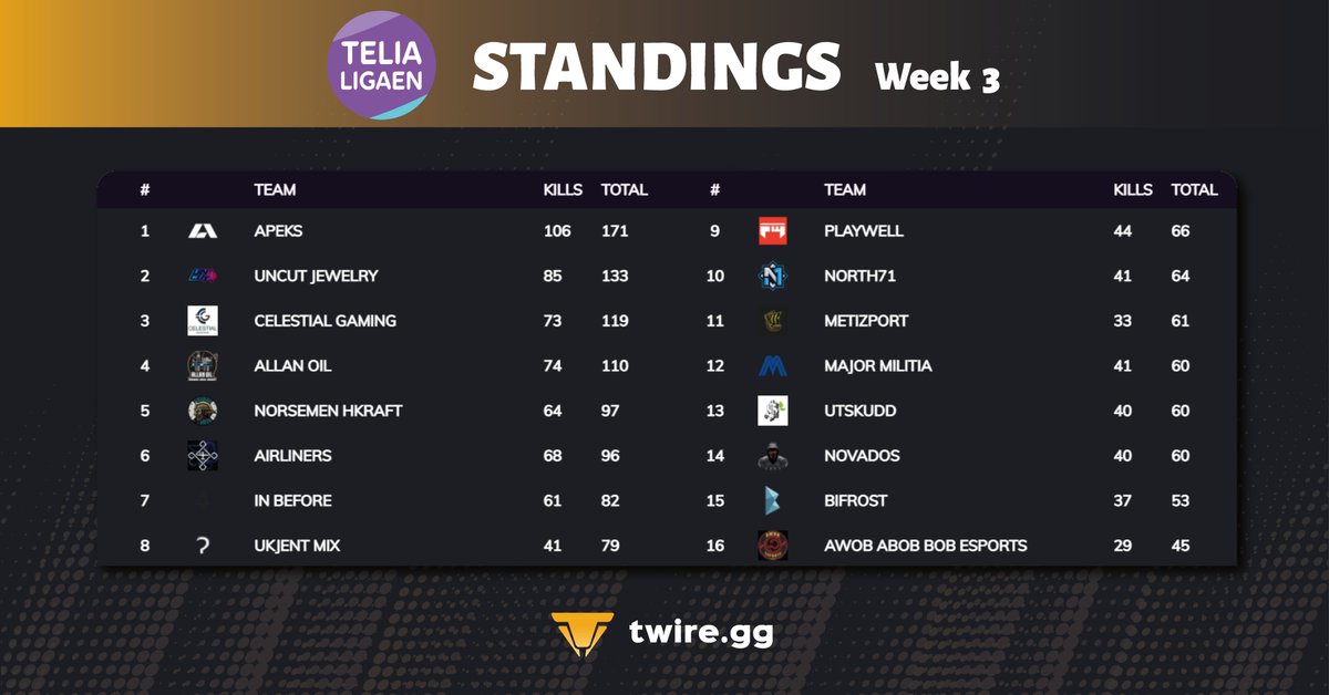 Twire PUBG tweet media