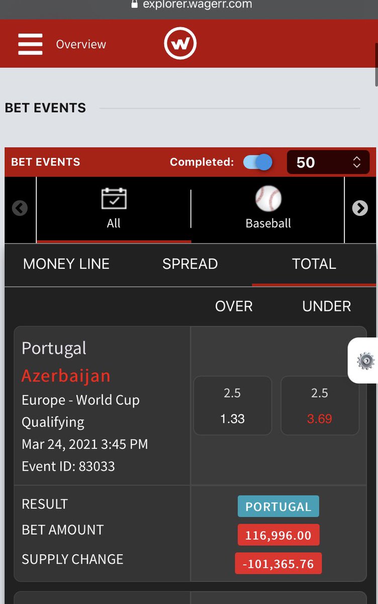 mattys411's tweet photo. 🚨🚨MASSIVE BURN ALERT🚨 🚨         1️⃣0️⃣1️⃣,3️⃣6️⃣5️⃣WAGERR Burnt!!           💰No Betting Limit
🌎 Bet from anywhere in the world 
❄Masternodes/Oracles
🤝Every bet visible on chain
💵https://t.co/Y0Crm0rVpI
💵Guaranteed Payout $wgr @wagerrx #BeTheHouse #Crypto #UNISWAP #PancakeSwap https://t.co/uTqpoy51q9