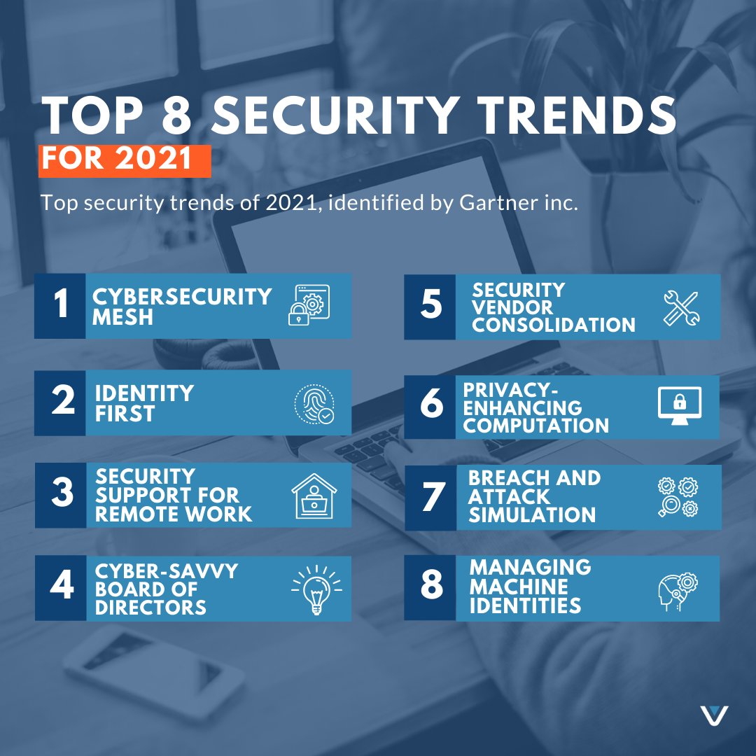 Gartner has just released its top eight security trends for 2021, all of which are heavily shaped by the pandemic and equipped for potential disruption.

If you want to learn about how Delv can help your organisation become secure in this new world, reach out at info@delv.com.
