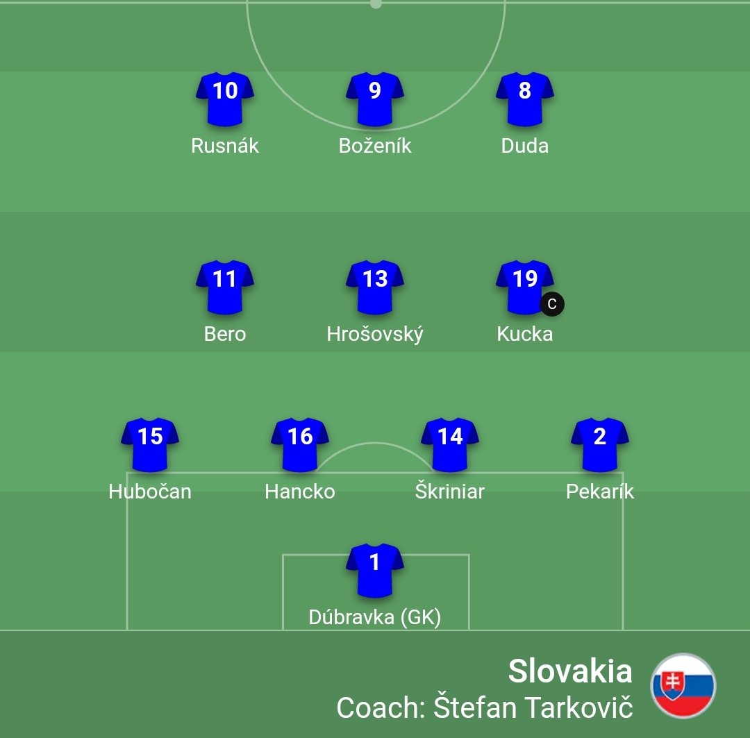 KarolMarton's tweet photo. 🇸🇰 Vyzerá to na 4-3-2-1. Bero si to za výkony v klube zaslúži. Rusnák akoby mal garantované miesto v základe. 🤔 #CYPSVK https://t.co/Iyx8BWs0VW