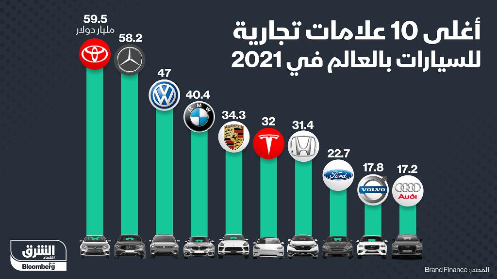 في اغلى العالم 2021 سيارة أغلى سيارة