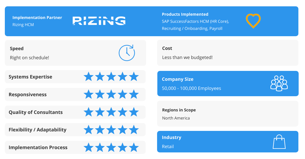 ravenintell's tweet photo. Rizing HCM helped a large organization in the retail industry implement SAP SuccessFactors HCM, Recruiting, Onboarding &amp; Payroll products! It’s not easy to help a company of this size (50-100k employees) implement new products, but they did it on time and under budget! ☑️ https://t.co/TPsimsdfNS