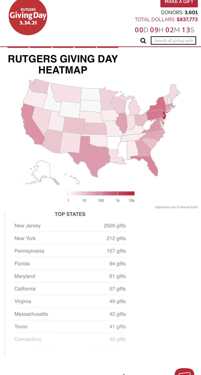 RutgersClubTB's tweet photo. Florida alumni: Let’s move R place to just south of NJ! There R only 8 hours left. Rutgers rah! #RUGivingDay #WeRUnited #RUcommunity #RutgersImpact #ScarletForever #Rutgers https://t.co/iND2QmrwF7