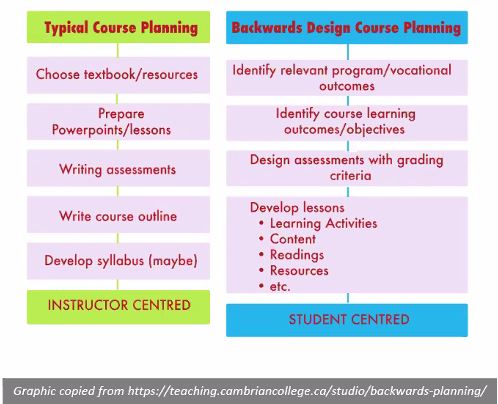 RebsLJ's tweet photo. So much comes back to "begin with the end in mind"! Thanks for sharing your coaching success story, Ms. Jenkins! #coachweek https://t.co/5N0Zt0Q90e