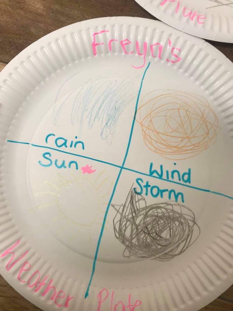 Laurels_Wales's tweet photo. Learning about the weather today in the laurels house, making our own weather maps. #healthybodyhappyme #weather #learningaboutweather https://t.co/oZdbDeLpJE