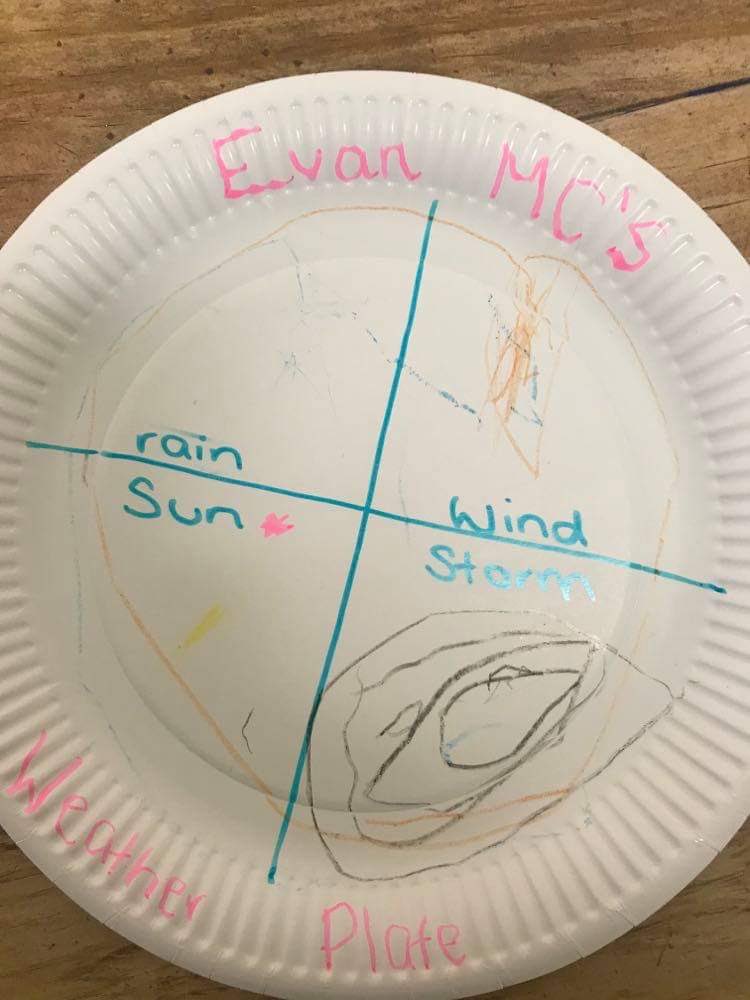 Laurels_Wales's tweet photo. Learning about the weather today in the laurels house, making our own weather maps. #healthybodyhappyme #weather #learningaboutweather https://t.co/N89rCBJo3T