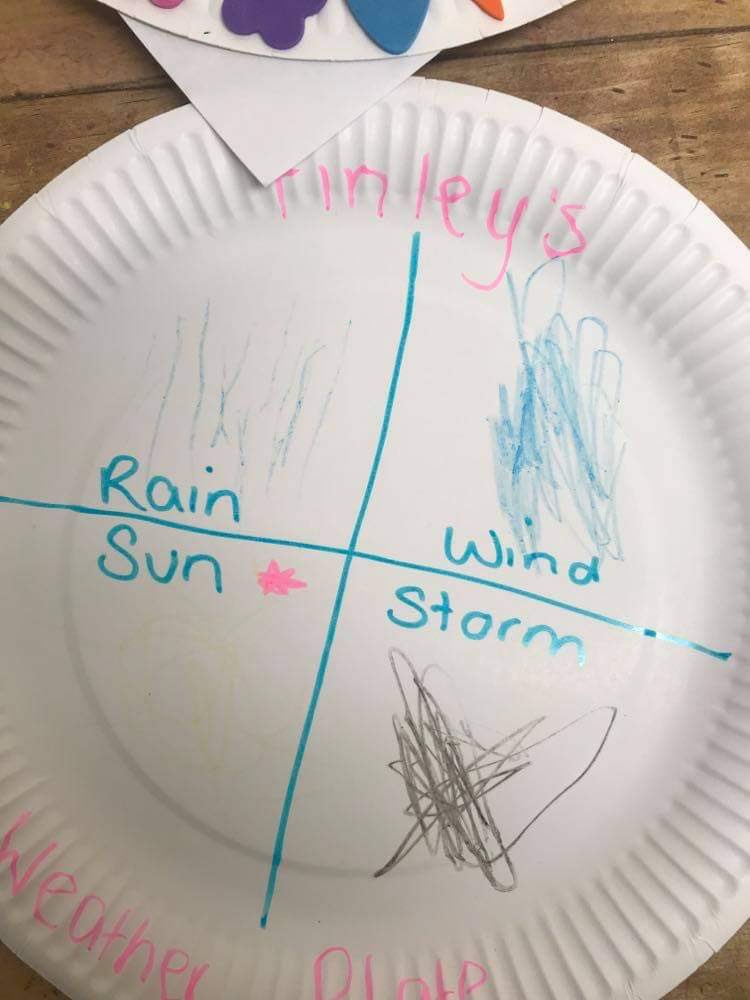 Laurels_Wales's tweet photo. Learning about the weather today in the laurels house, making our own weather maps. #healthybodyhappyme #weather #learningaboutweather https://t.co/N89rCBJo3T