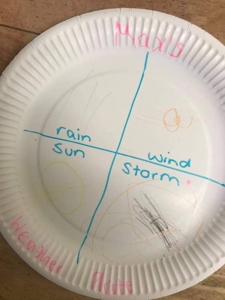 Laurels_Wales's tweet photo. Learning about the weather today in the laurels house, making our own weather maps. #healthybodyhappyme #weather #learningaboutweather https://t.co/N89rCBJo3T