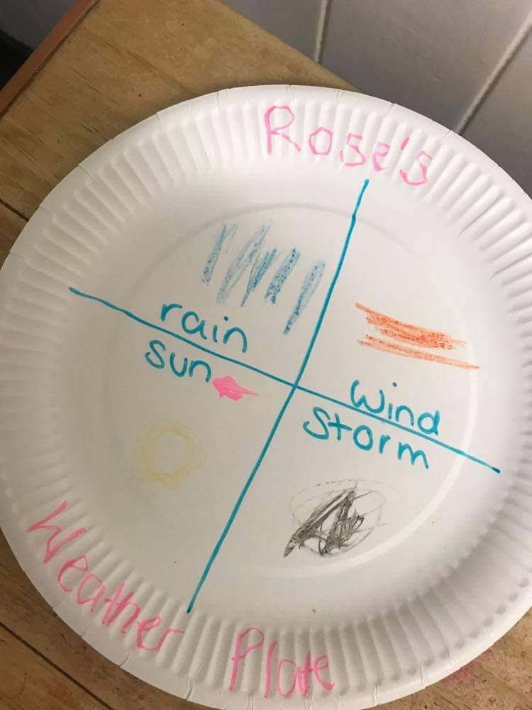 Laurels_Wales's tweet photo. Learning about the weather today in the laurels house, making our own weather maps. #healthybodyhappyme #weather #learningaboutweather https://t.co/bjBsFjlW19
