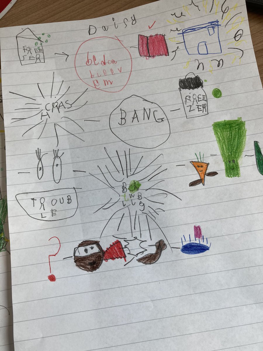 AaronWanford's tweet photo. Very proud to welcome these pupils from Reception @GreenRidgeR2 to see me today to share their wonderful learning on Supertato and their @Talk4Writing story maps! Learning dots given for their creativity! #eyfs @n_ladyman @Mackie2Nikki #limitlesslearninginfinitepossibities https://t.co/th0uzhsxnT