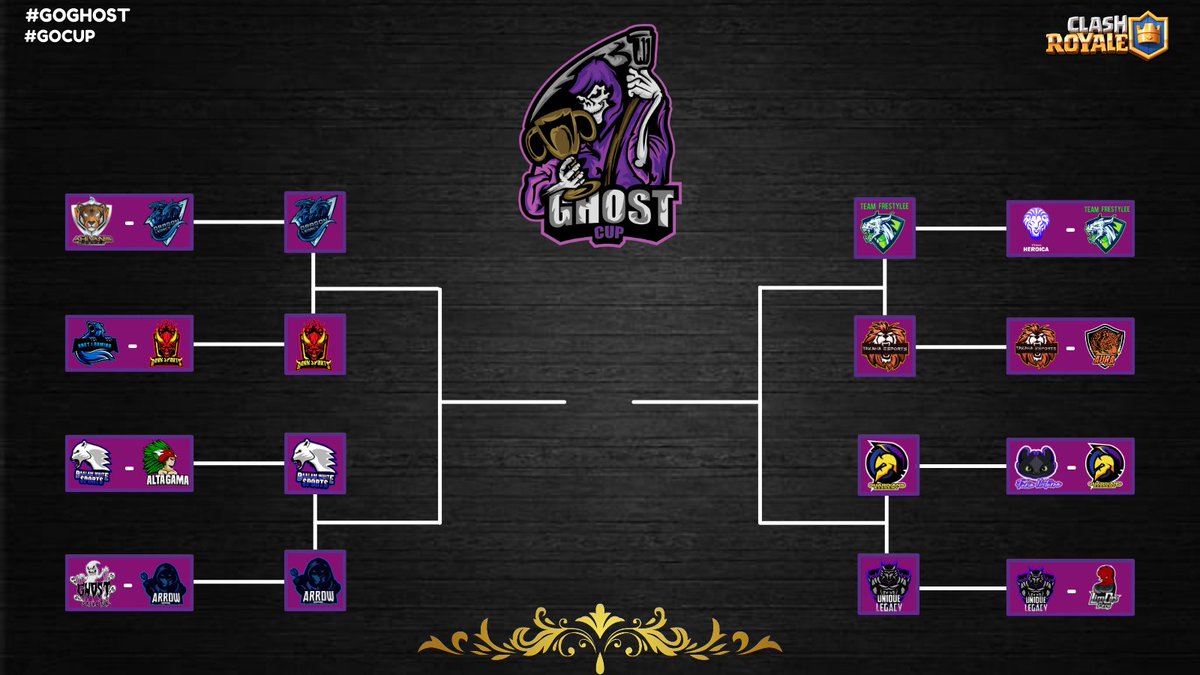 Así ah quedado la llave de la Ghost Cup🏆👻

Quienes clasificarán a las semifinales..