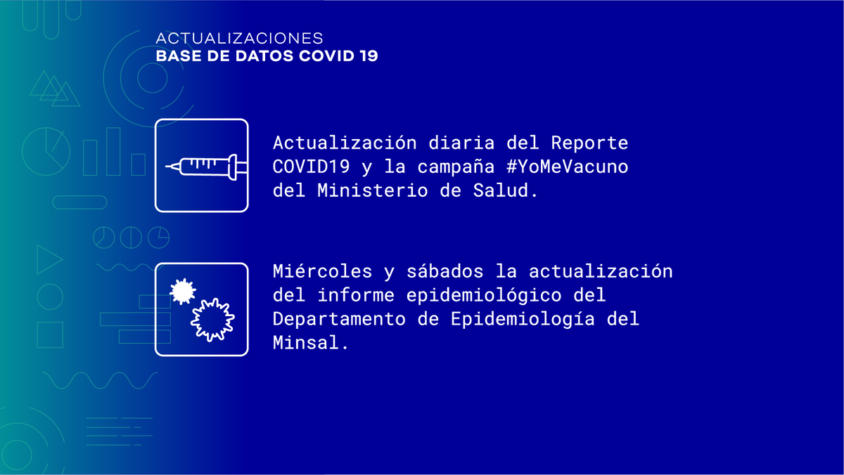 min_ciencia_IA's tweet photo. 🤖¡Hola! Soy un bot programado para alertar en tiempo real cuándo se actualiza la Base de Datos Abiertos de @min_ciencia. 

Revisa aquí los diversos temas sobre los cuales estaré avisando de nuevas actualizaciones, ¡sígueme!
👇🏽🧵 https://t.co/giqCmJ40GN