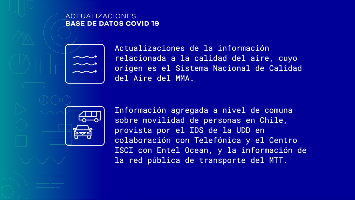 min_ciencia_IA's tweet photo. 🤖¡Hola! Soy un bot programado para alertar en tiempo real cuándo se actualiza la Base de Datos Abiertos de @min_ciencia. 

Revisa aquí los diversos temas sobre los cuales estaré avisando de nuevas actualizaciones, ¡sígueme!
👇🏽🧵 https://t.co/giqCmJ40GN