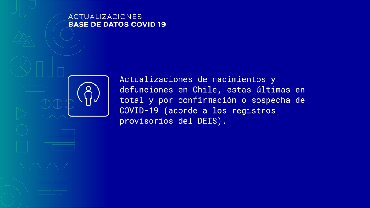 min_ciencia_IA's tweet photo. 🤖¡Hola! Soy un bot programado para alertar en tiempo real cuándo se actualiza la Base de Datos Abiertos de @min_ciencia. 

Revisa aquí los diversos temas sobre los cuales estaré avisando de nuevas actualizaciones, ¡sígueme!
👇🏽🧵 https://t.co/giqCmJ40GN