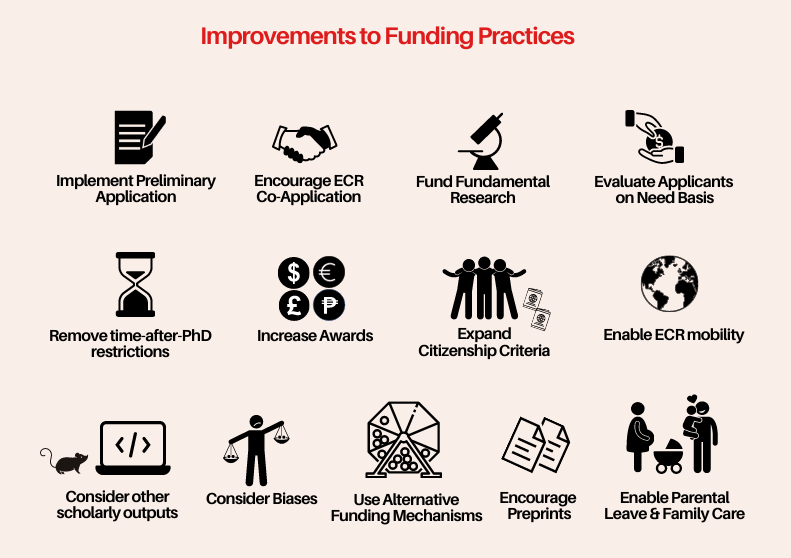 Lotte de Winde (@lotte_dewinde) on Twitter photo Very proud to see our #FairFunding white paper published in <a href="/SciPolJournal/">Journal of Science Policy & Governance (JSPG)</a>
We make recommendations to improve the #research #funding landscape making it more inclusive for #ECRs and underrepresented groups.
Read full article here: doi.org/10.38126/JSPG1… Very proud to see our #FairFunding white paper published in <a href="/SciPolJournal/">Journal of Science Policy & Governance (JSPG)</a>
We make recommendations to improve the #research #funding landscape making it more inclusive for #ECRs and underrepresented groups.
Read full article here: doi.org/10.38126/JSPG1…