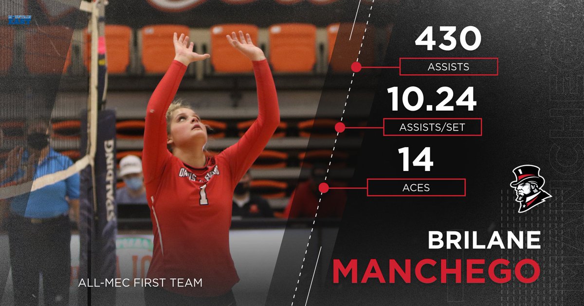 SenatorsVB's tweet photo. Congratulations to our all-conference selections from the spring season: 

▪️Macie Magallon, First Team 
▪️Brilane Manchego, First Team 
▪️Molly Jandris, Second Team https://t.co/MjXT6A1CPd