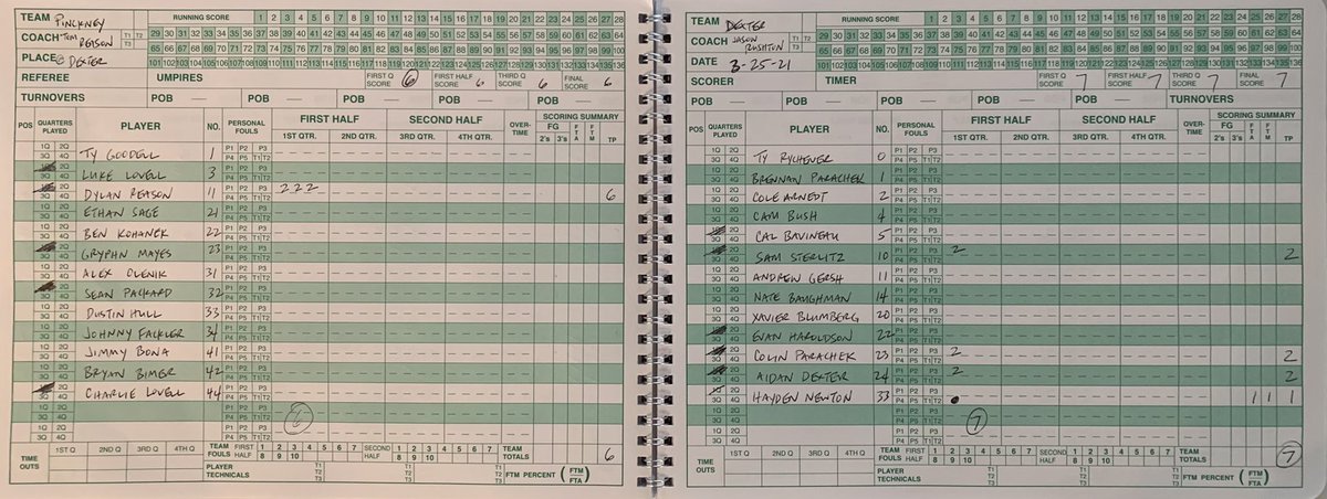 In a game that won’t be played, but won’t be forgotten, <a href="/dylanreason4/">dylan reason</a> scores his 1,000th point to end his great career with 1,001 pts at Pinckney HS as <a href="/DexterHoops/">Dexter Boys Basketball</a> moves on to Saturday w a 7-6 win. #IamWhoWEare #CovidSucks