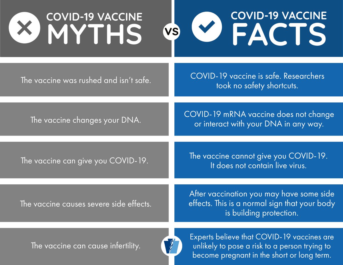DYK? You're not only protecting yourself when you get a #COVID19 vaccine, you're also helping your loved ones + others in your community. Get yours when you're eligible + share vaccine facts with others: bit.ly/3nm2Wqa