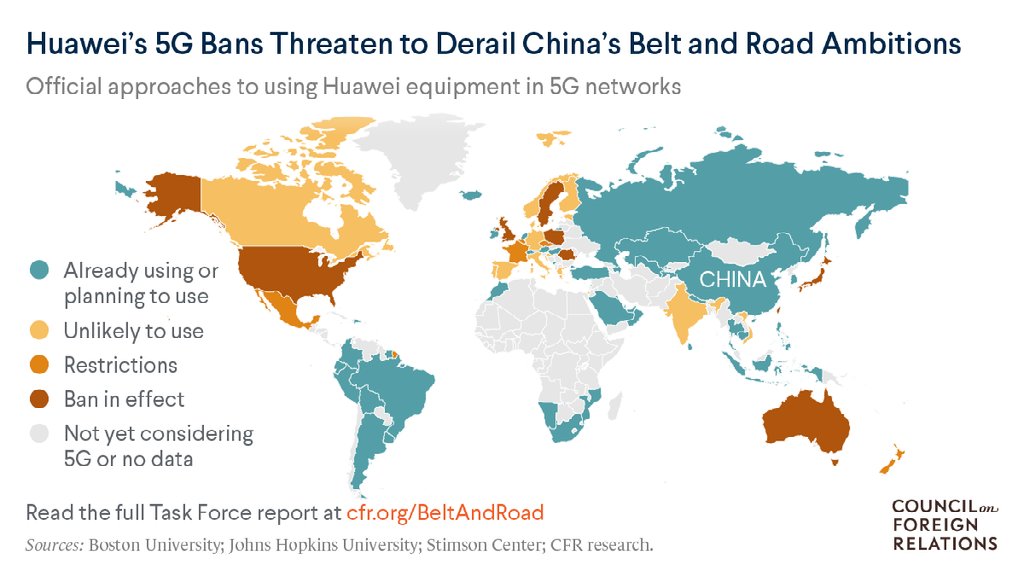Huawei has already finalized more 5G contracts than any other telecom company, half of which are for 5G networks in Europe. A new <a href="/CFR_org/">Council on Foreign Relations</a> Task Force explains how the U.S. can compete with Huawei's rapid expansion. #BeltAndRoadResponse on.cfr.org/30wrX8s
