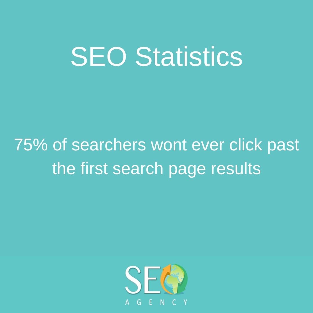 seoukagency's tweet photo. Utilise SEO to increase your chances of being on the first page search results 💻

#seo #search https://t.co/kMnPUFA2xT