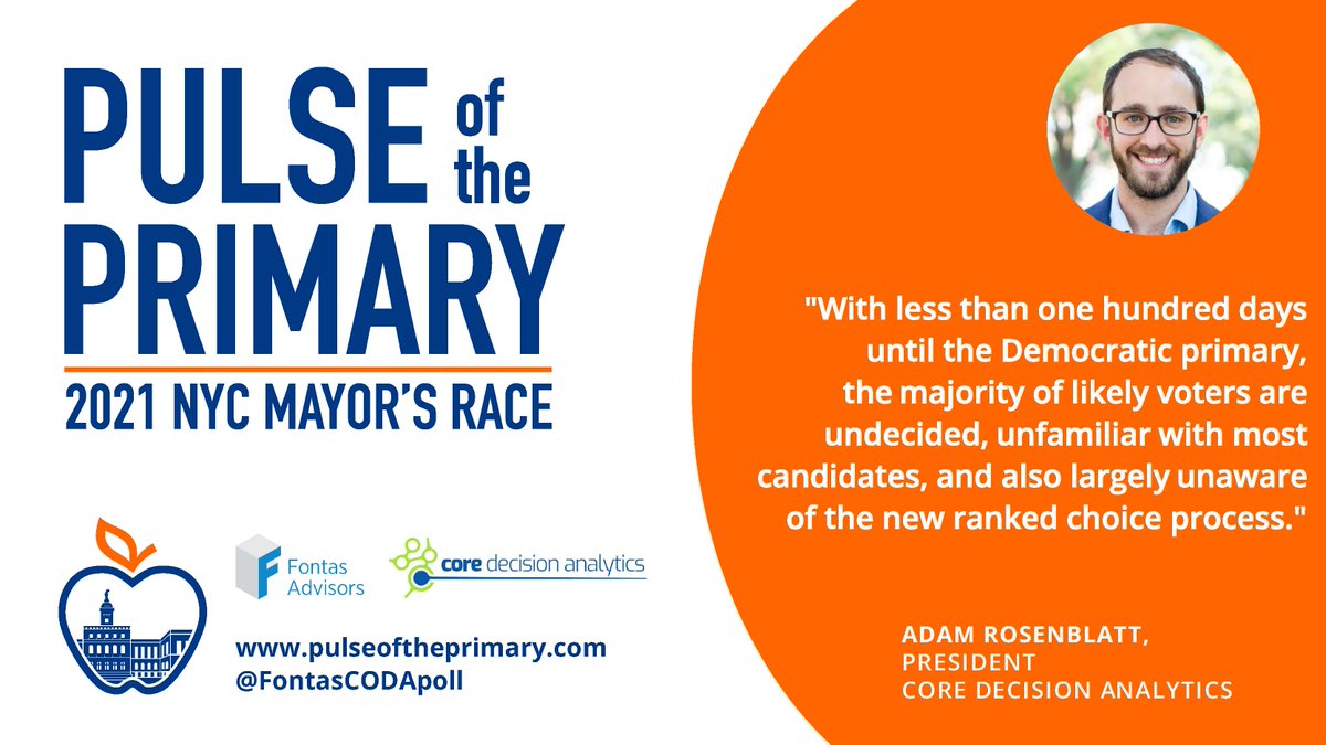 Learn from <a href="/RealAdamInDC/">Adam Rosenblatt</a> @CoreDecision about the second set of poll results for "Pulse of the Primary: 2021 NYC Mayor's Race" unveiled today in partnership with <a href="/FontasAdvisors/">Fontas Advisors</a> PulseOfThePrimary.com #NYCMayor #NYCVotes