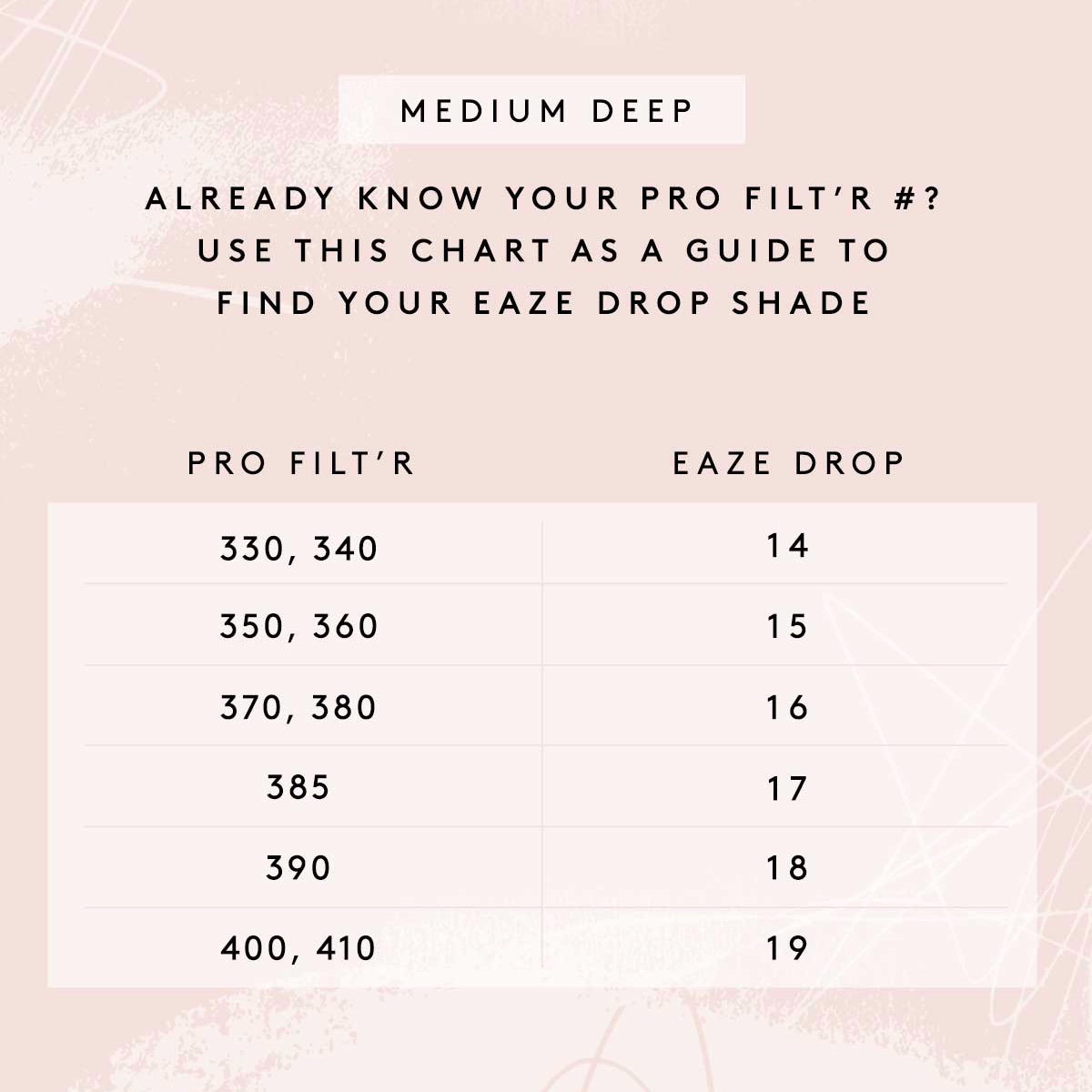 Fenty Beauty Y All Knew It Was Coming Find Your Eazedrop Skin Tint Match Based On Your Pro Filt R Shade 1 2