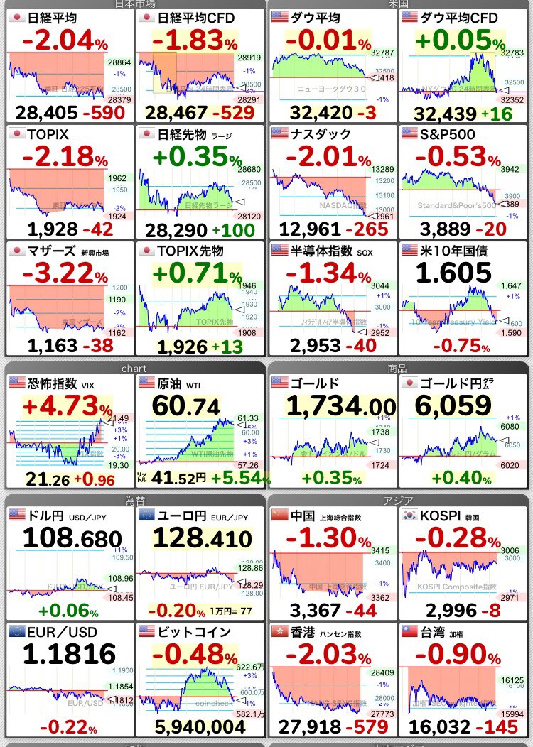 ロク Roku Inc 株価に関するリアルタイム情報 4ページ目 ナウティスエコノミー