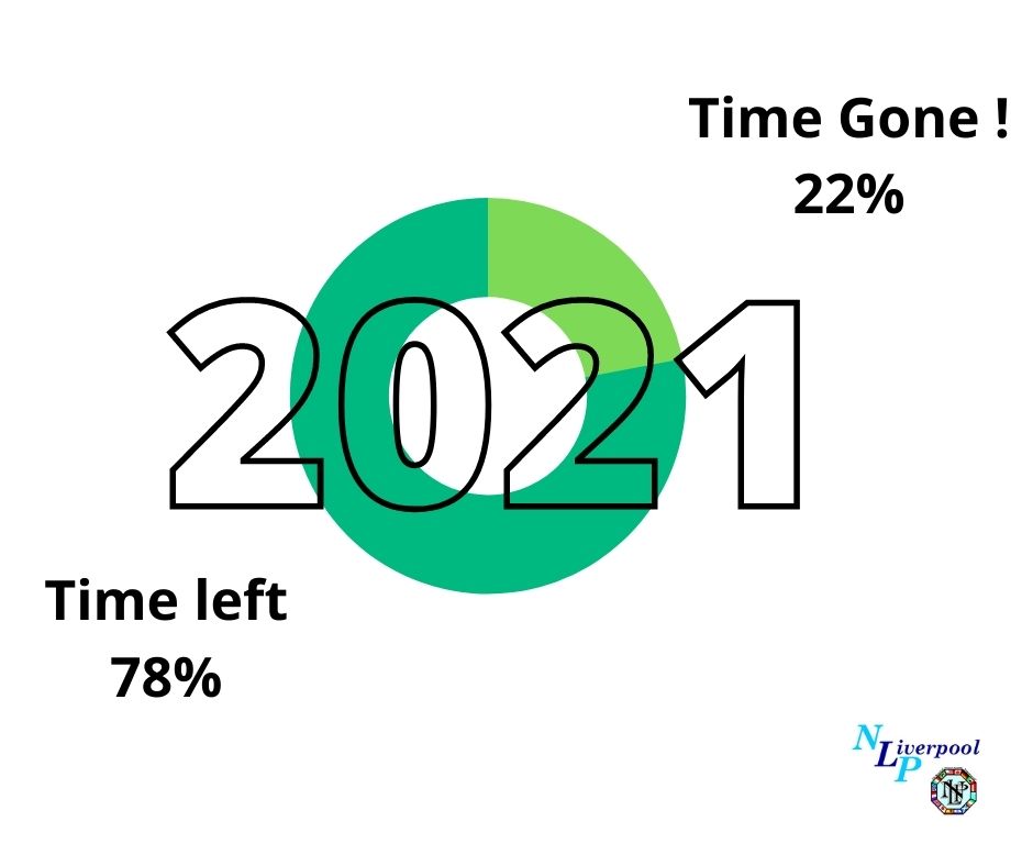 Learning &amp; Development courses | FREE Career &amp; cv update session. - eepurl.com/ht7pKD