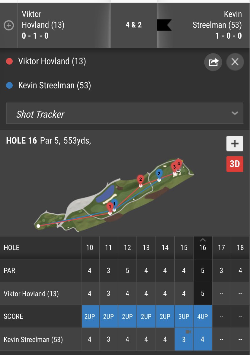 MatthewAllenOl1's tweet photo. @Streels54 beats the Rook. @WilsonGolf https://t.co/Wm7kAp8Mxe