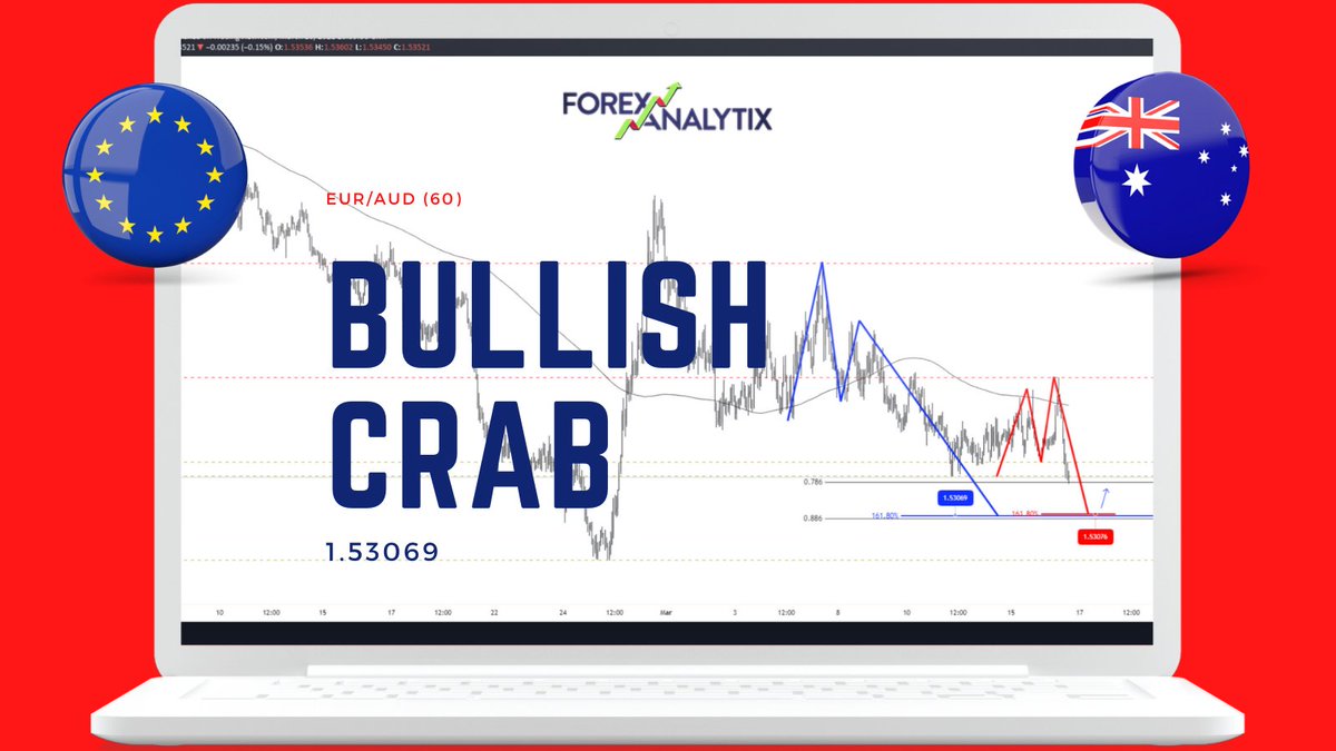 Trading_Jazz's tweet photo. 1⃣$euraud || Bullish crab pattern 
@forexanalytix
 
#tradingstrategy #forex #tradingharmonicpatterns #EURAUD https://t.co/PZbXg1B9Kp
