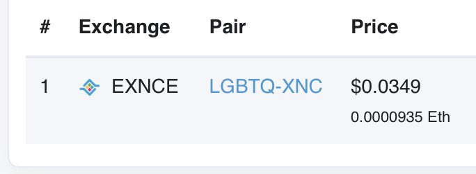 NetworkLgbtq's tweet photo. π° LGBTQ - XNC Trading Pair
π° EXNCE Exchange
β
Price is $ 0.0349 for LGBTQ
#LGBTQ #LGBTQI #LGBTQIA #LGBT #LGBtQToken #Pride #Pride2021 #BTC #Bitcoin #ETH #Ethereum #Theta #CryptoNews #EXNCE #XNC #BInance #BSC #Doge #HODL #BitcoinCash #ALTSEASON #1INCH #BNB #BUSD #investing https://t.co/pKTvIamMPe