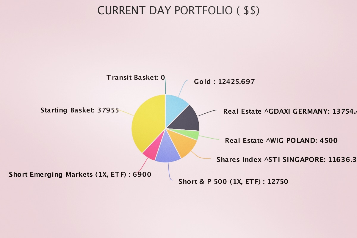GlariusPlatform's tweet photo. iNVESTMENT GAME 🇮🇩 🔋

#silver #short #Poland #portfolio #bangkok

https://t.co/3j6gsSrvTZ

#Gold #gates #ETF #model #forecast #university #auto #data #database #glarius #education #online 

GLARiUS ⛳
MARKETS INTELLIGENCE 🔺
GAME - INVESTING 🕹 https://t.co/LwfGtoOuXS