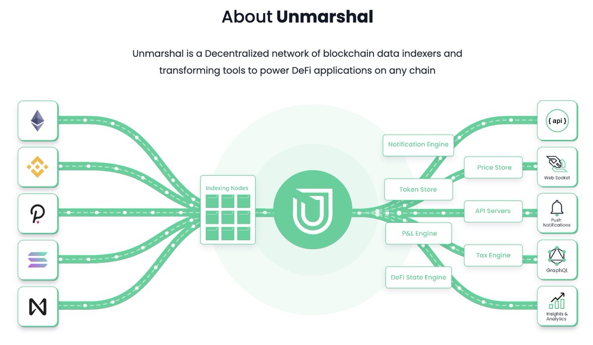 JosephBenZvi's tweet photo. Another cool project based in Singapore launching on PolkaStarter - hope to see you soon in Singapore ;)

@KastielMichael Just today, I found out about 3 companies residing in Singapore - guess there is a HUGE hub of those there

$MARSH, $POLS, #IDO, #Unmarshal https://t.co/nTk1NH77ZR
