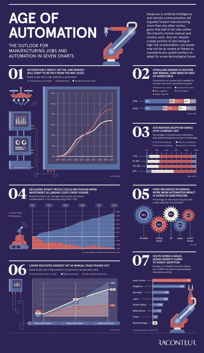 💙 #TechForGood 💙 tweet media