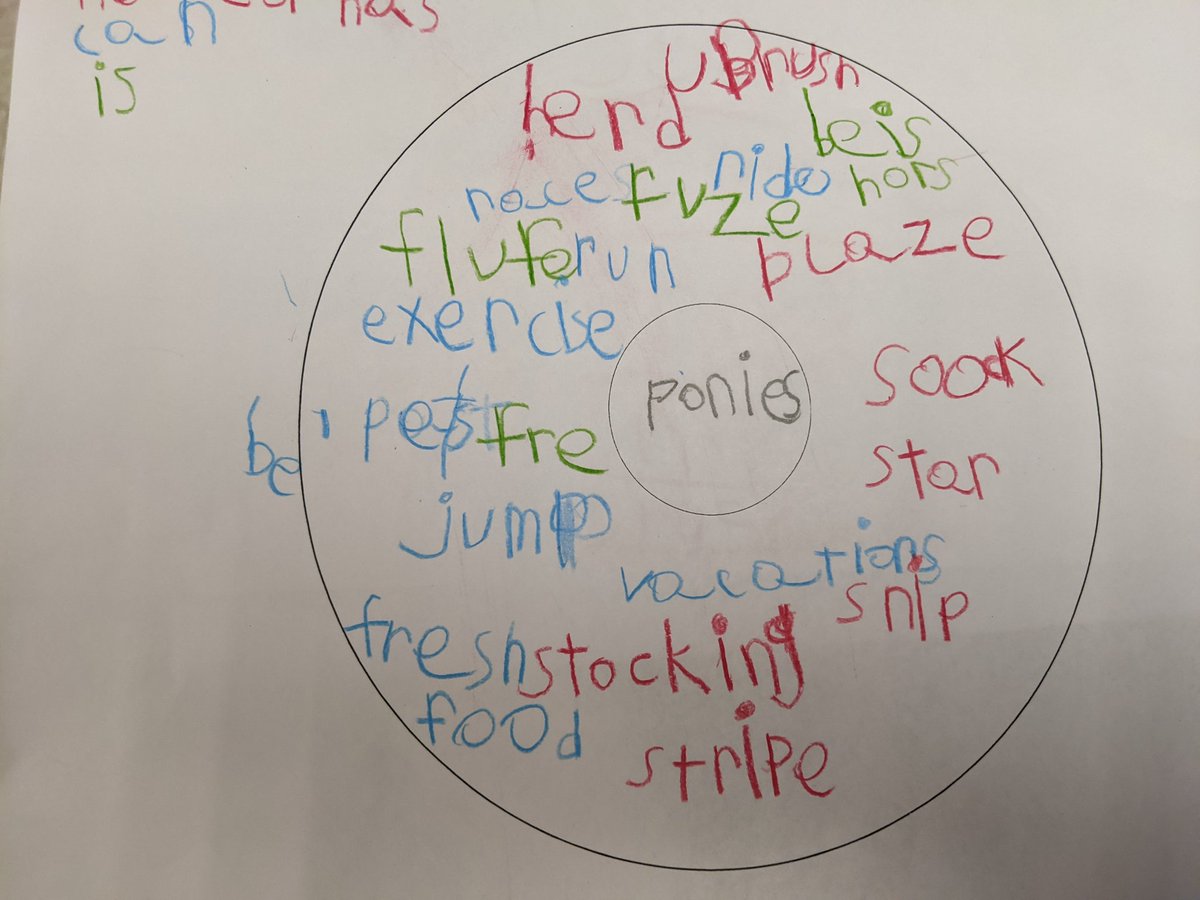 galottip's tweet photo. K students researching and writing!! Amazing!! https://t.co/360pPGp0U5