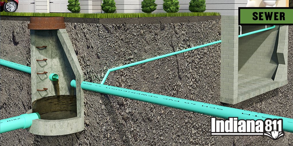 IN811's tweet image. Today&apos;s Color Code post is Green - Sewer. Damaging sewer infrastructure can be very dangerous, especially in the instance of a cross bore, when a natural gas pipeline is installed in conflict with an existing sewer line.