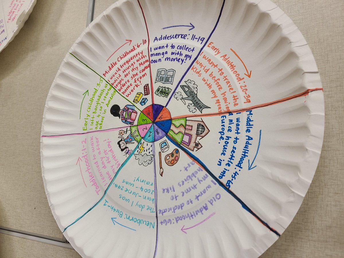 BGreenlhs's tweet photo. Kicked of the new 9 weeks in #LHSHumanDev mapping out the Human Life Cycle. Loving seeing the goals my students have for their future!
@lisdcte @LewisvilleHS
#goalsetting #futureisbright #realworldskills https://t.co/ZbU4nyDeWA