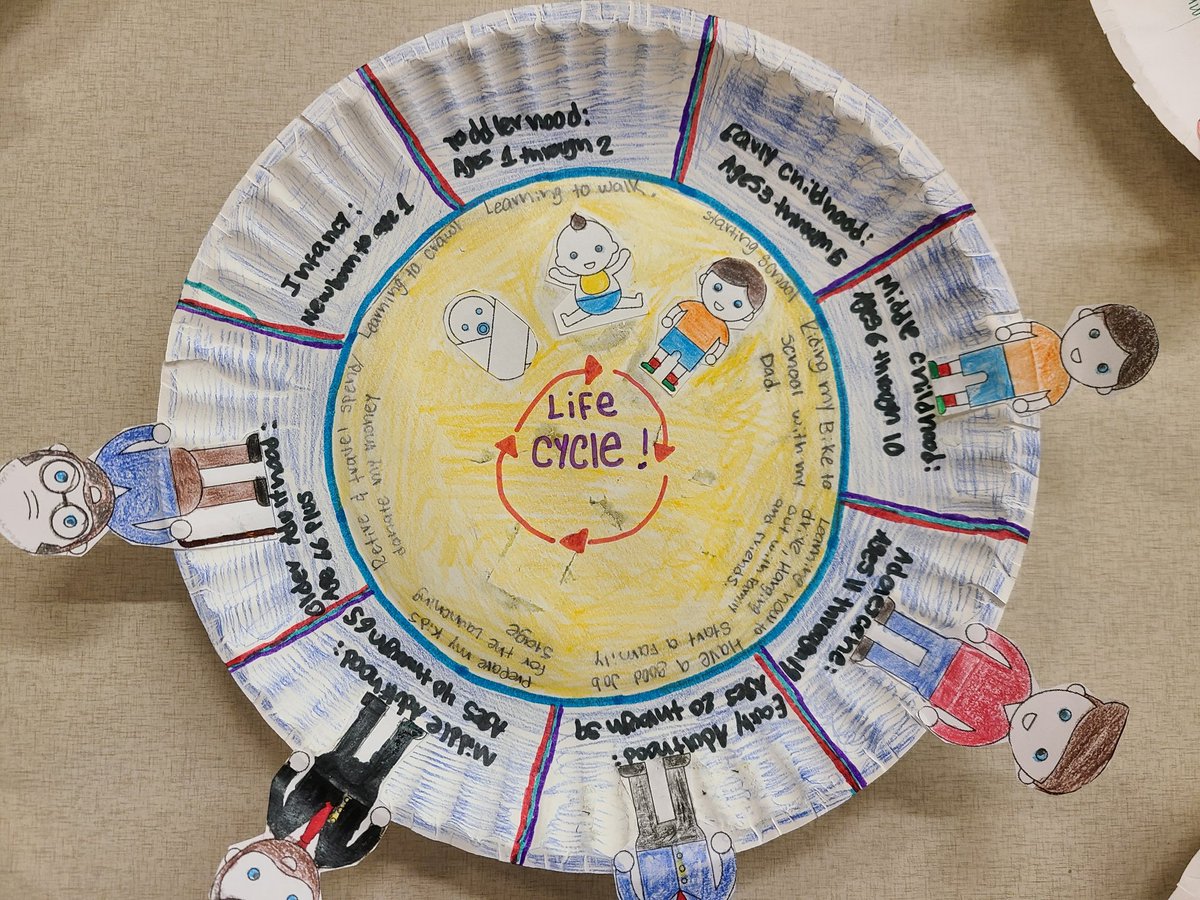 BGreenlhs's tweet photo. Kicked of the new 9 weeks in #LHSHumanDev mapping out the Human Life Cycle. Loving seeing the goals my students have for their future!
@lisdcte @LewisvilleHS
#goalsetting #futureisbright #realworldskills https://t.co/ZbU4nyDeWA